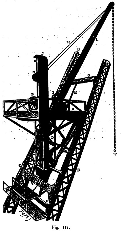 Diagram of the crane