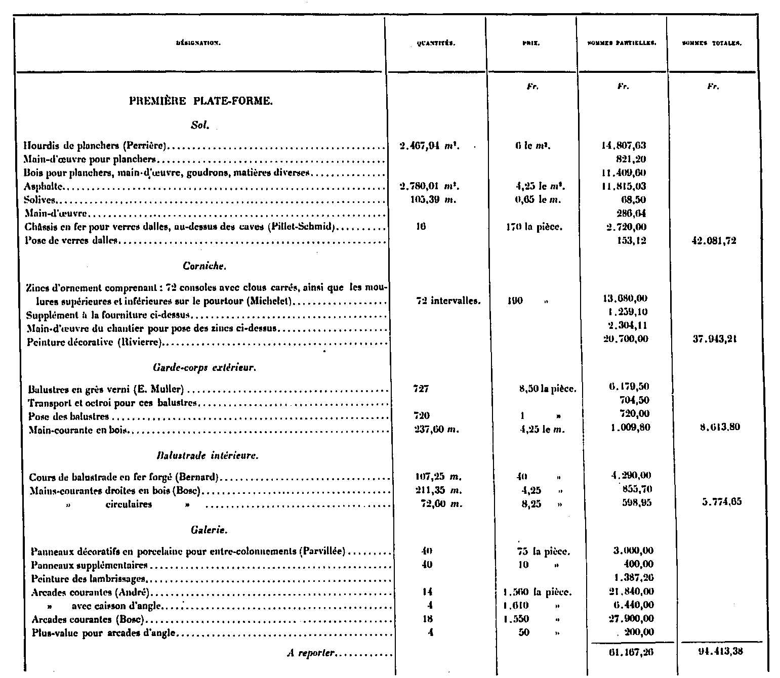 Cost of accommodations