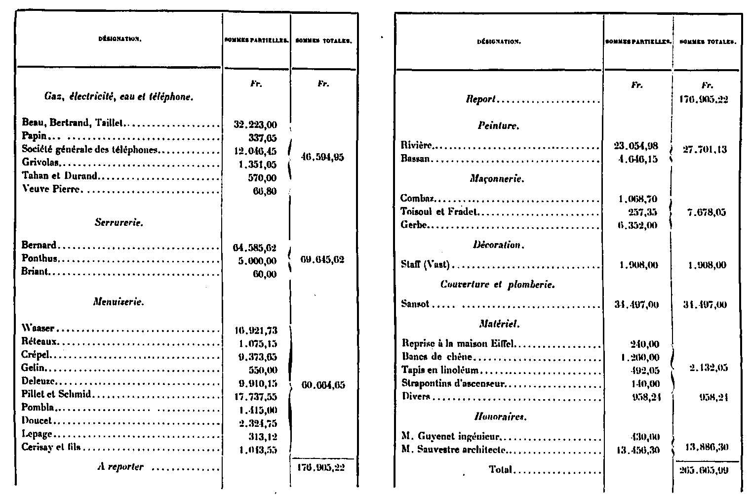 Cost of additional accommodations