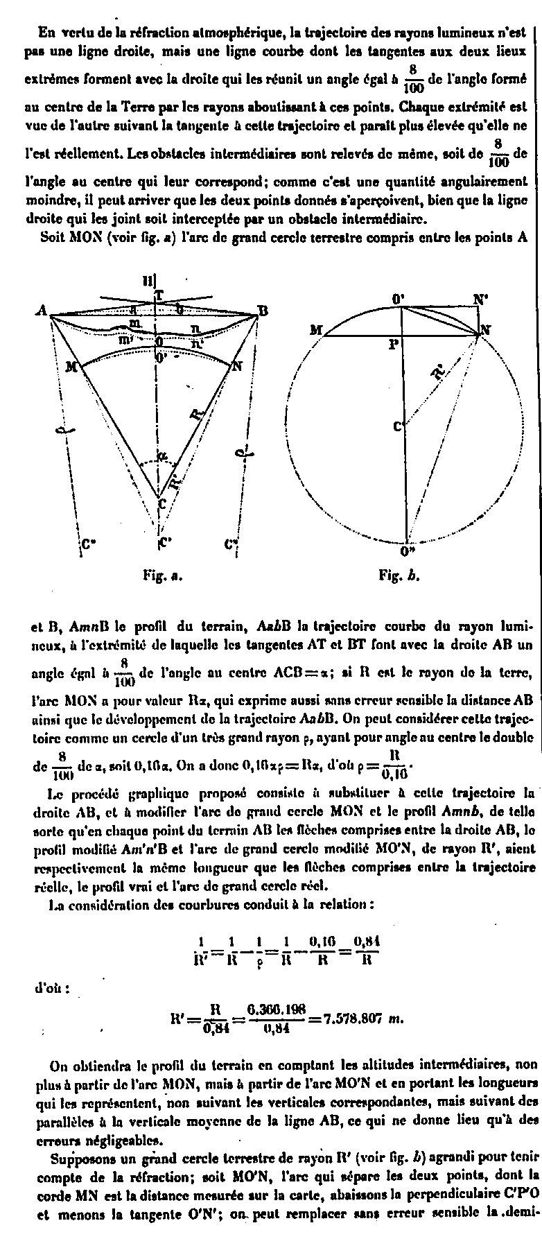 Explanation on atmospheric refraction