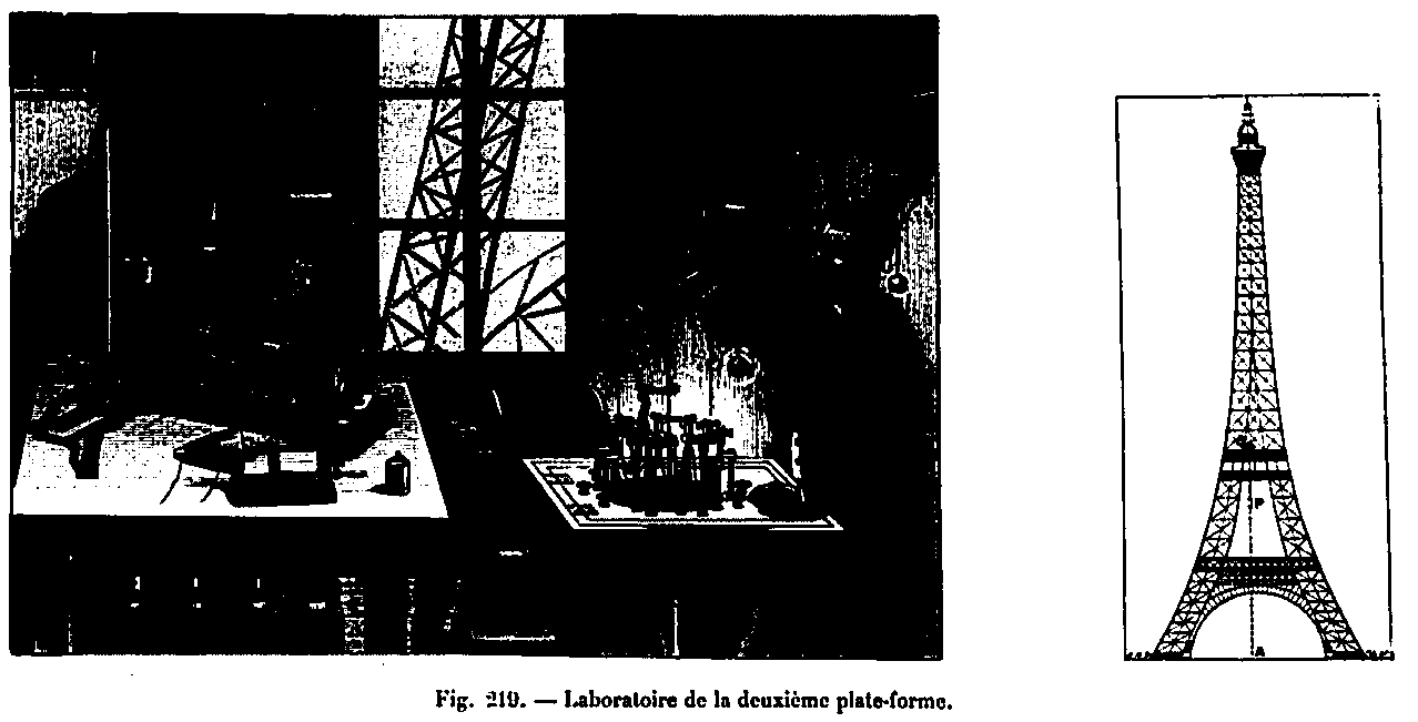 The laboratory of the 2nd floor of the Eiffel Tower