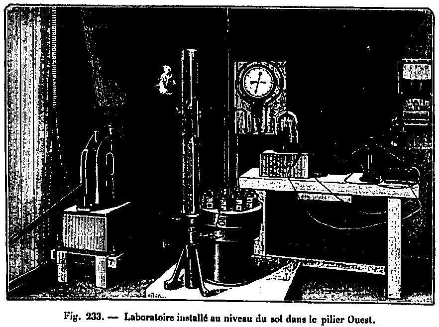 Laboratory of the pressure gauge