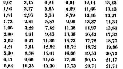 Calculations of the forces due to the winds