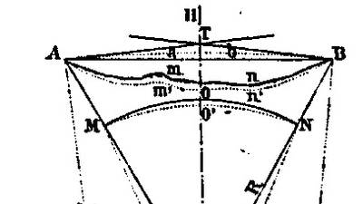 First observations of the years 1889 and 1890