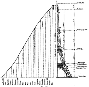 Calendar of the Eiffel Tower