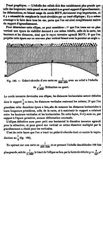 Explanation on atmospheric refraction