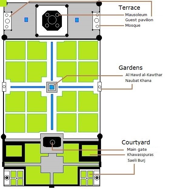 Diagram of the Taj Mahal